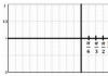 Построение и исследование графика тригонометрической функции y=sinx в табличном процессоре MS Excel
